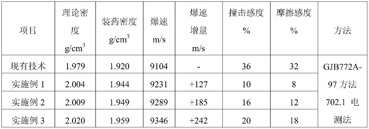 A Cl-20-based press-packed high-energy insensitive explosive and its preparation method