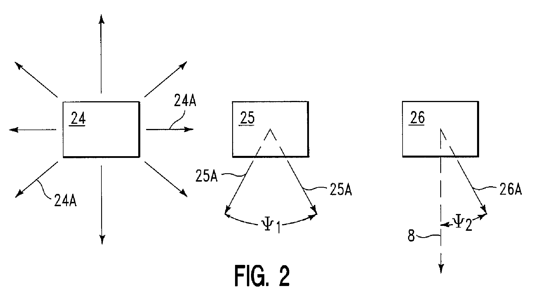 Simultaneous irradiation of a substrate by multiple radiation sources