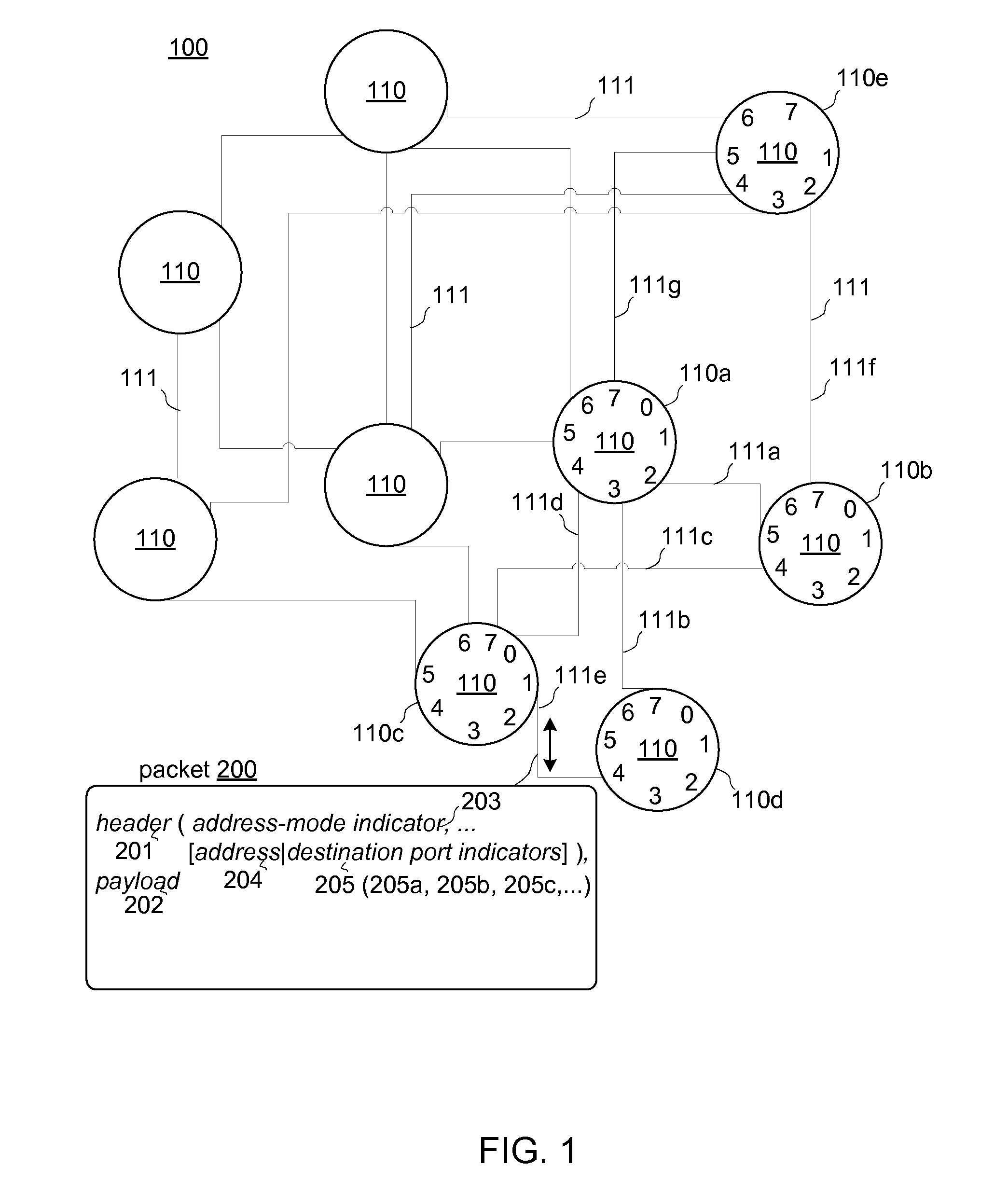 Systems and methods for packet routing