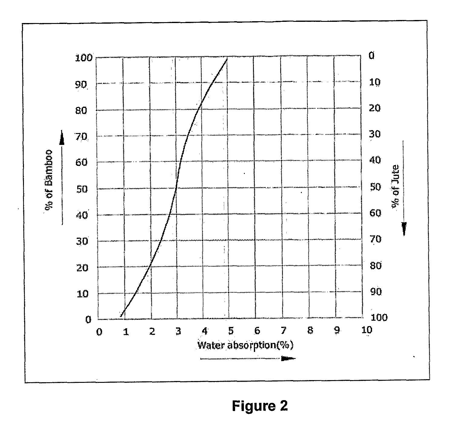 Natural Fibre Thermoset Composite Product and Method For Manufacturing the Same