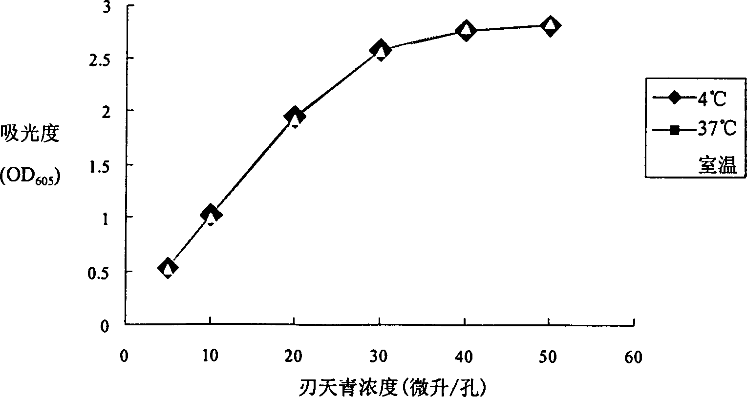 Method for optimizing culture-medium of high-flux mammal