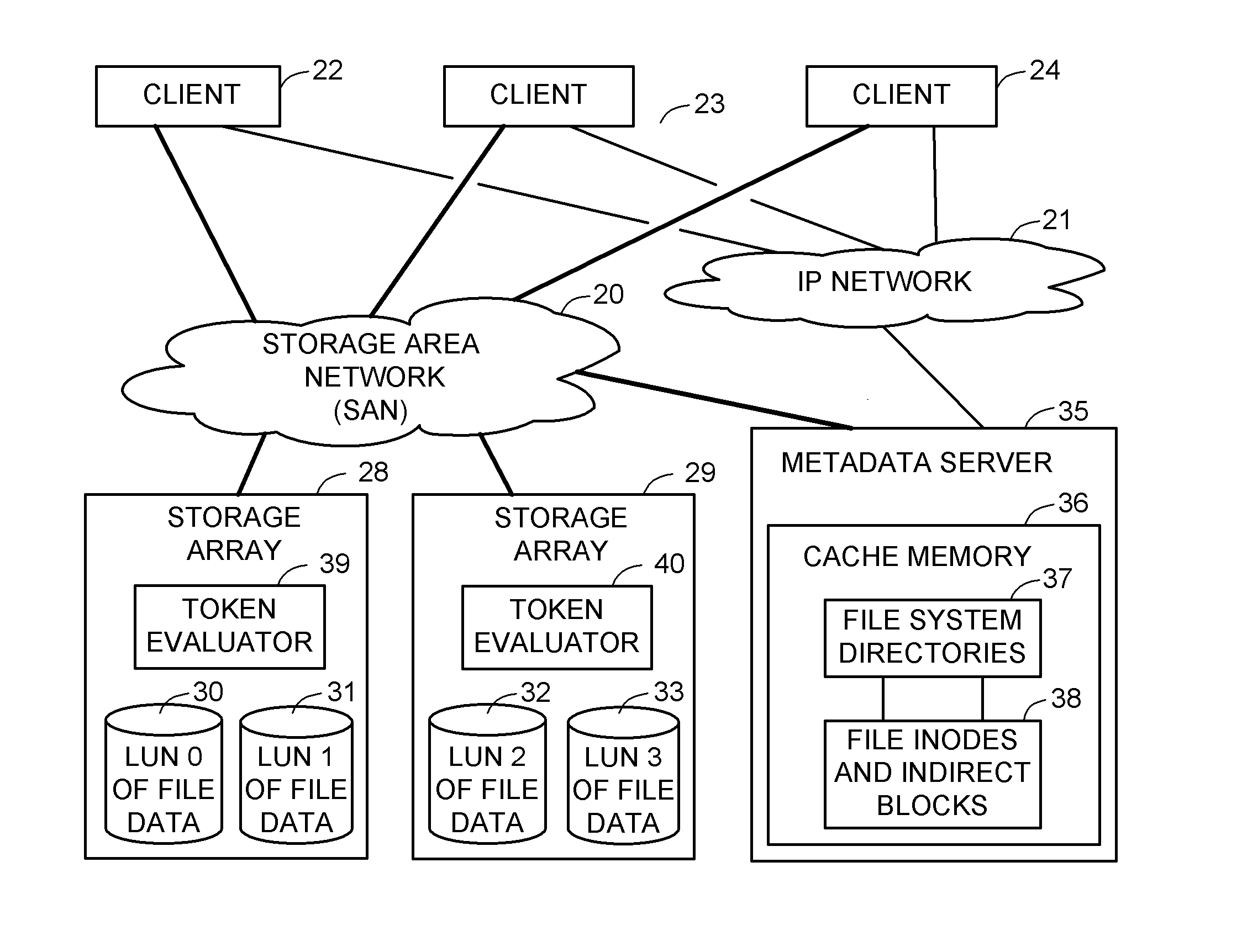 Access control to block storage devices for a shared disk based file system