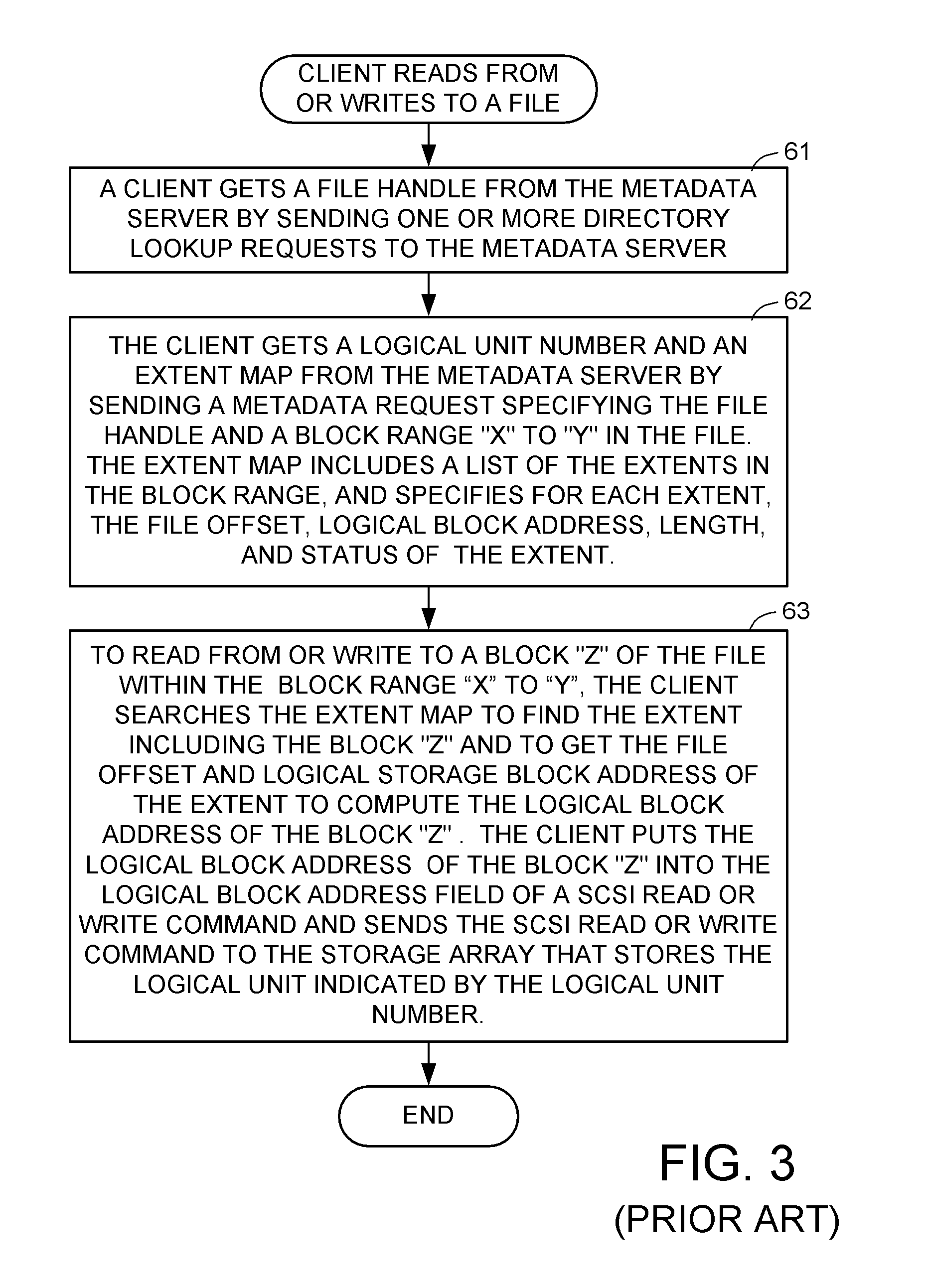 Access control to block storage devices for a shared disk based file system