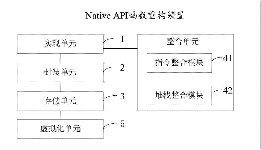 A native API function reconstruction method and device