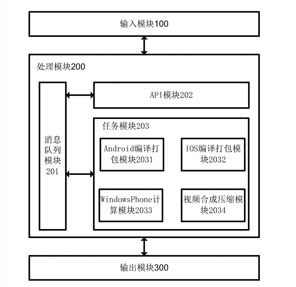 System and method for online automatically generating and sharing electronic photo album Apps