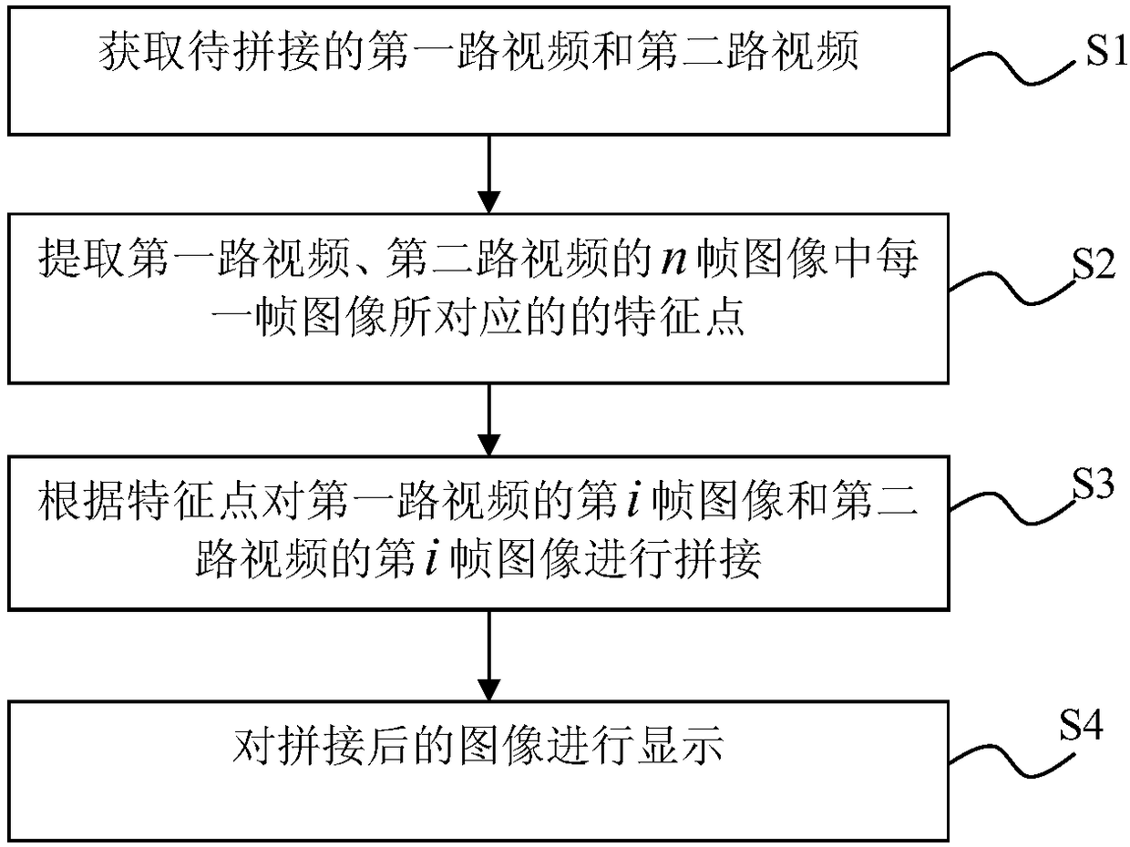 Video splicing apparatus and video splicing method based on image splicing