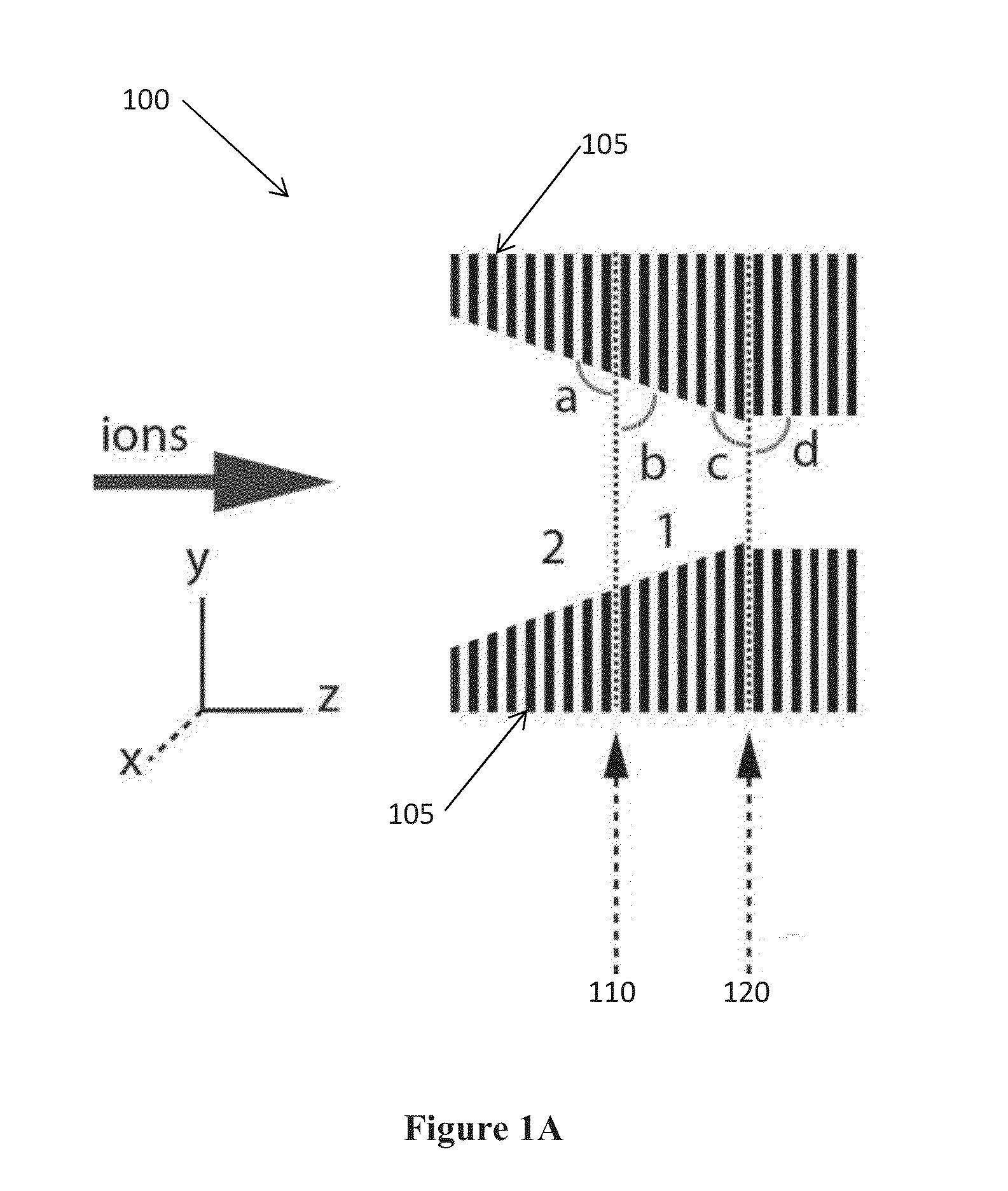 Ion trap device