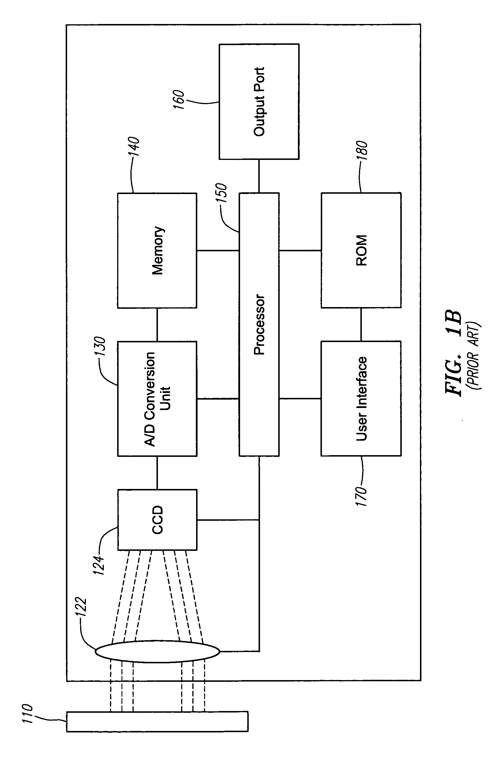 Model-based dewarping method and apparatus