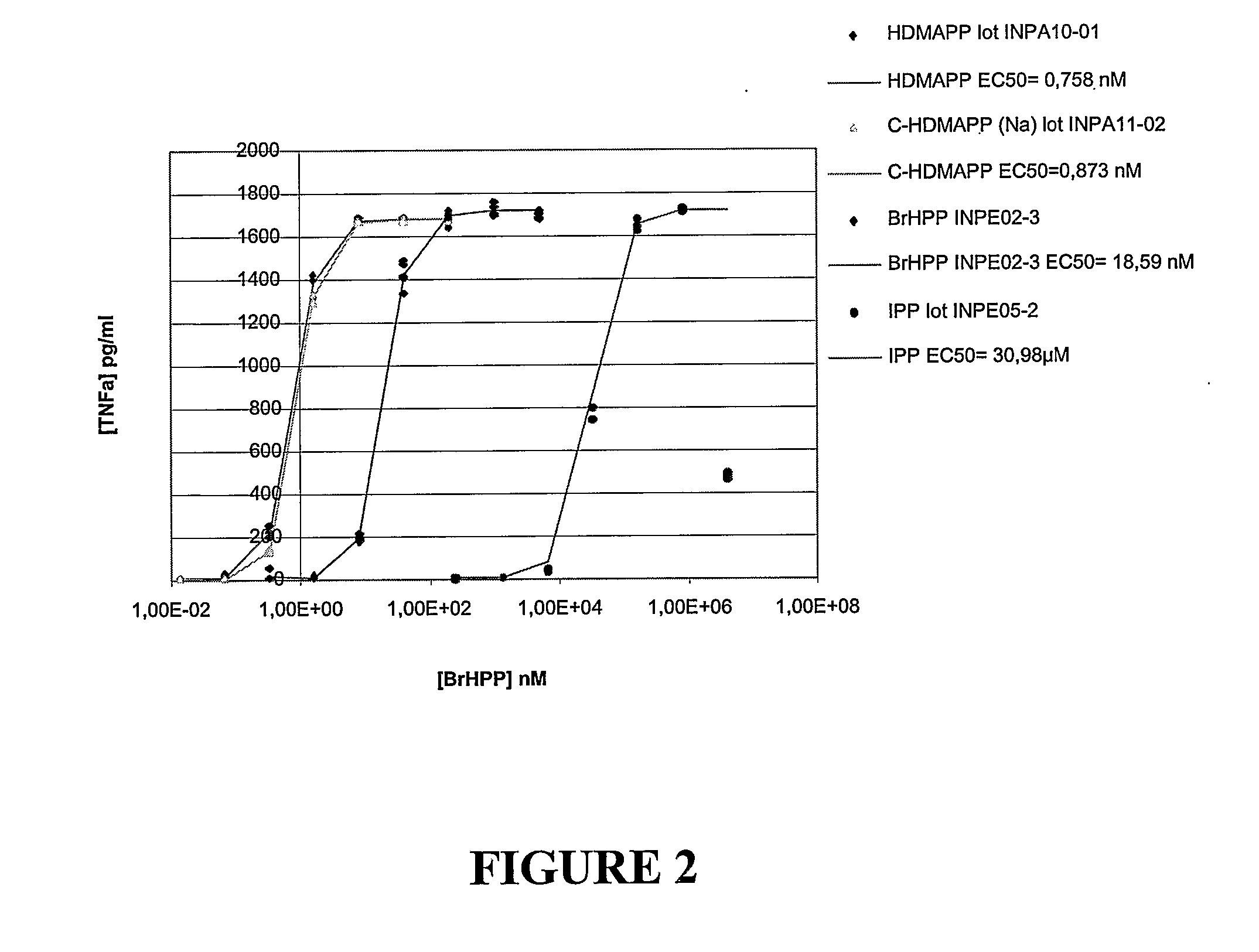Adjuvant Composition and Methods for Its Use