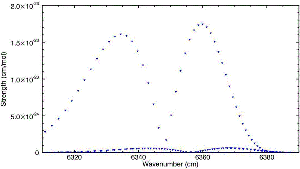 Method for optimizing laser radar detection atmospheric composition spectral line analysis