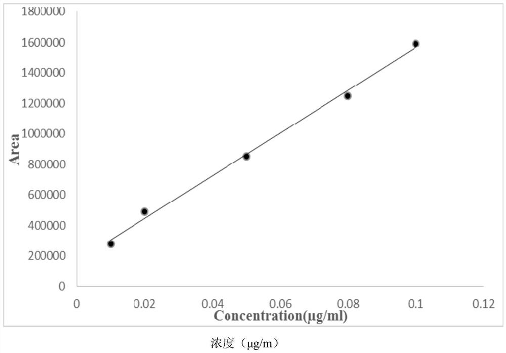 A kind of gas chromatographic detection method of ethyl chloride in L-glutamic acid diethyl ester hydrochloride