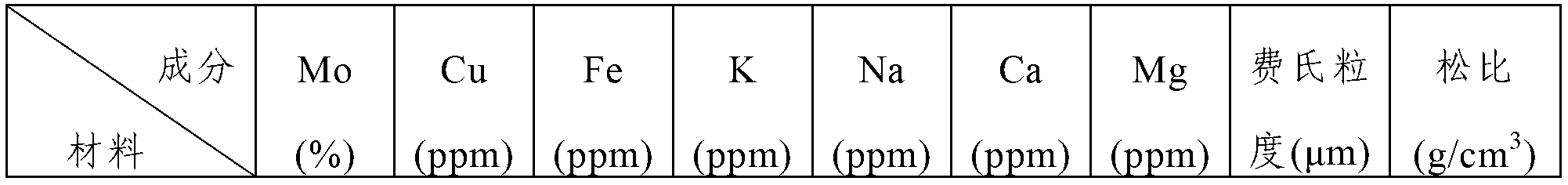 Method for preparing high-purity molybdenum trioxide