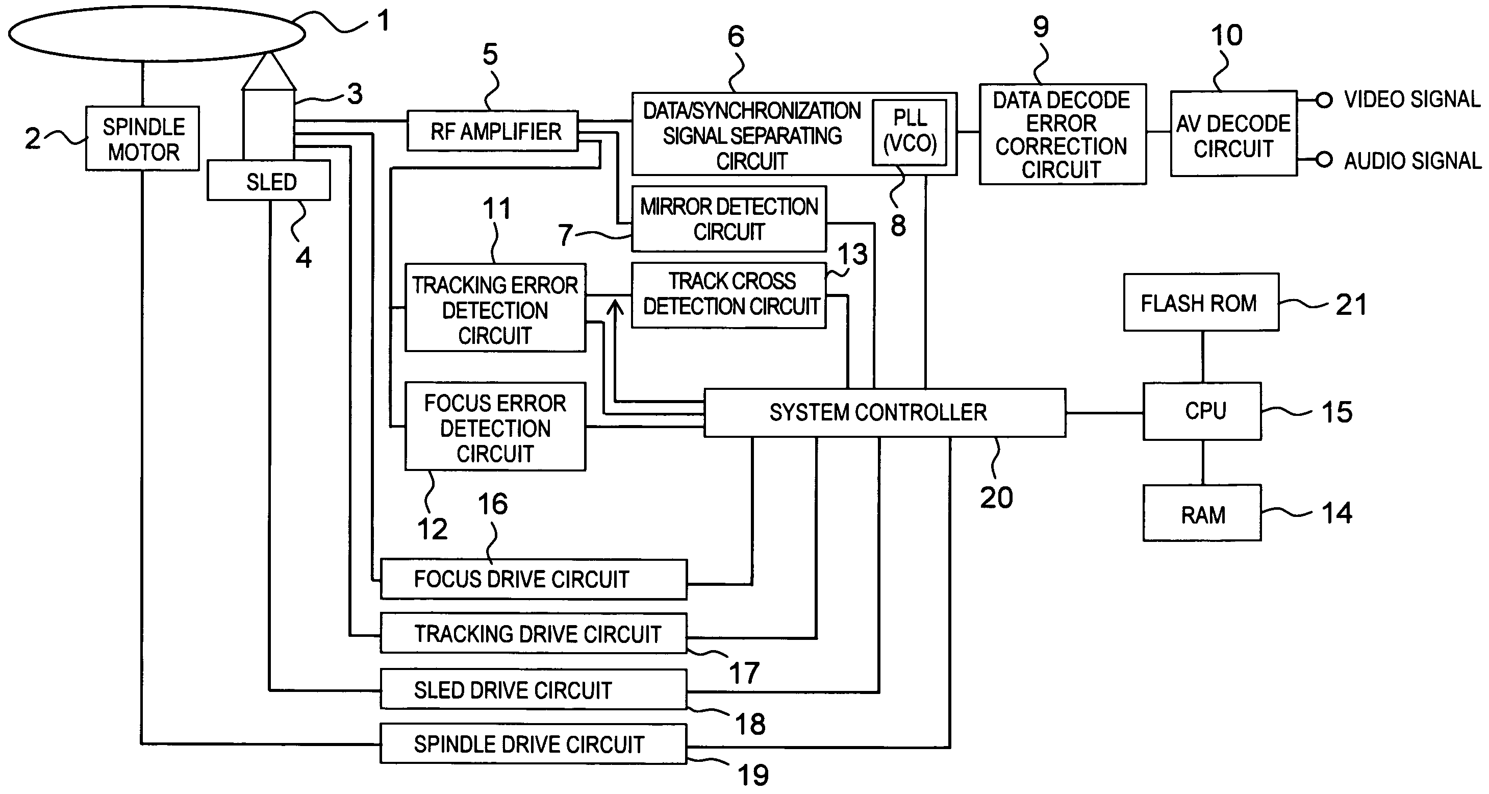 Optical disc reproducing apparatus