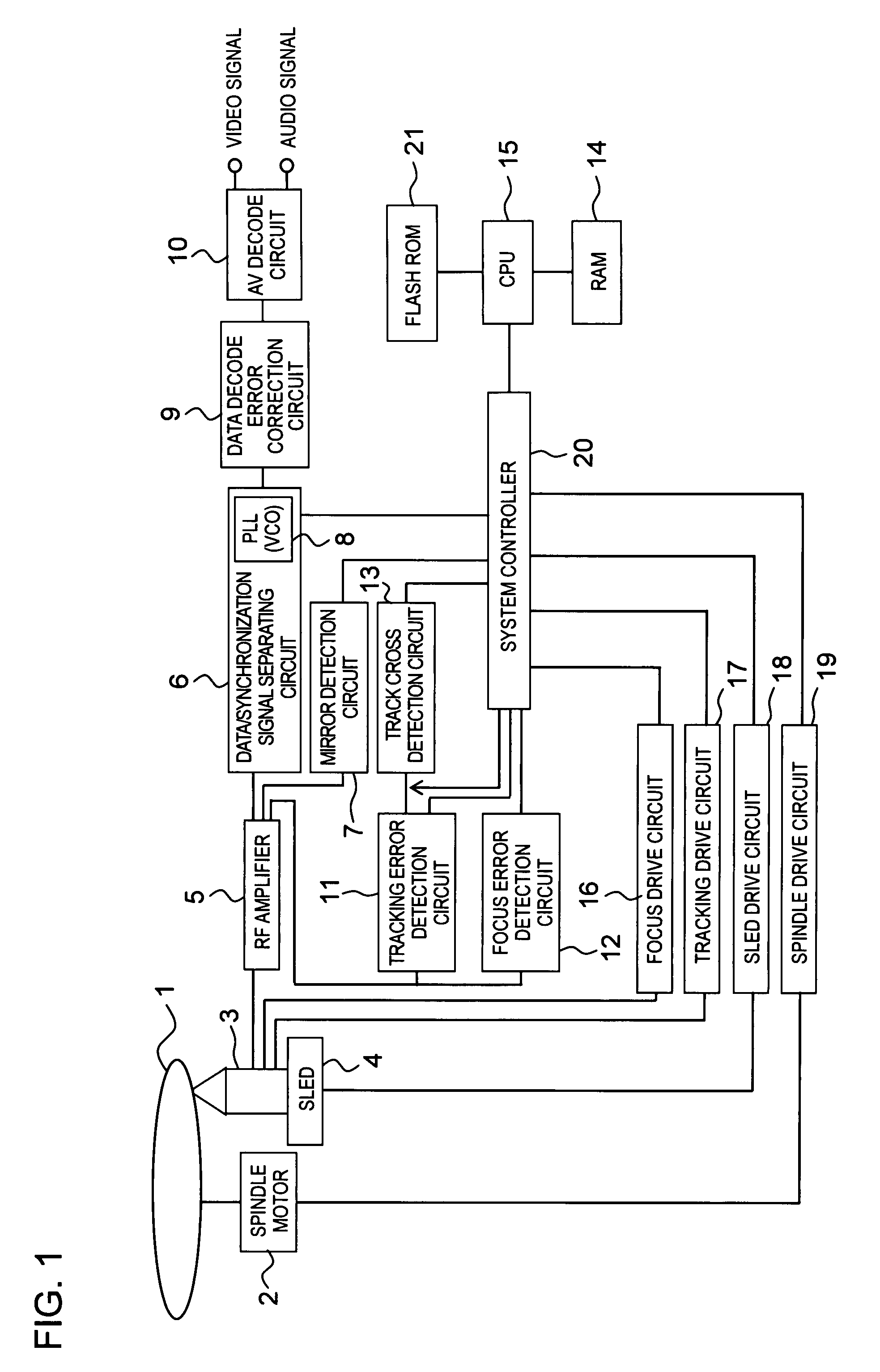 Optical disc reproducing apparatus