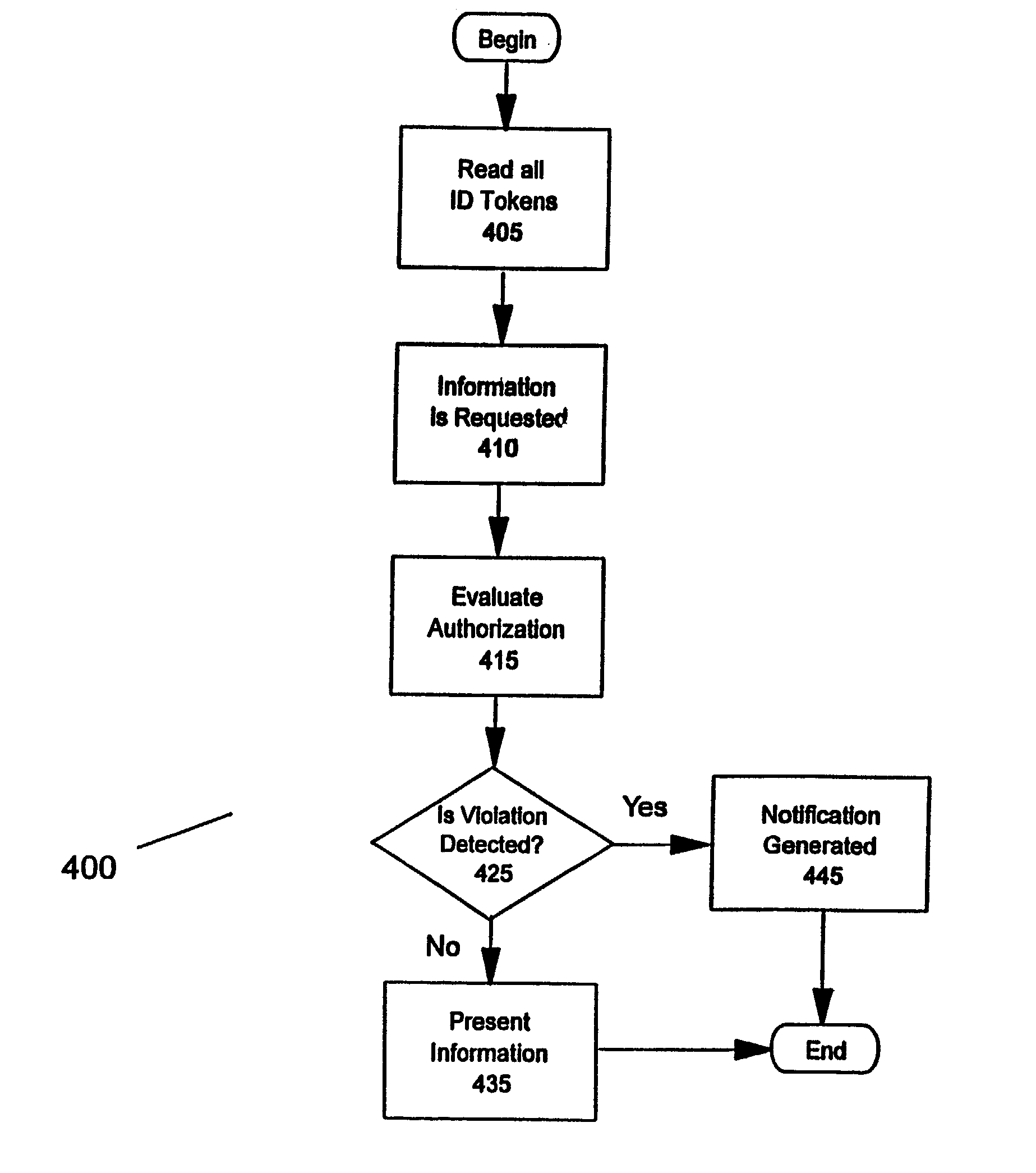 Method and system for managing the presentation of information