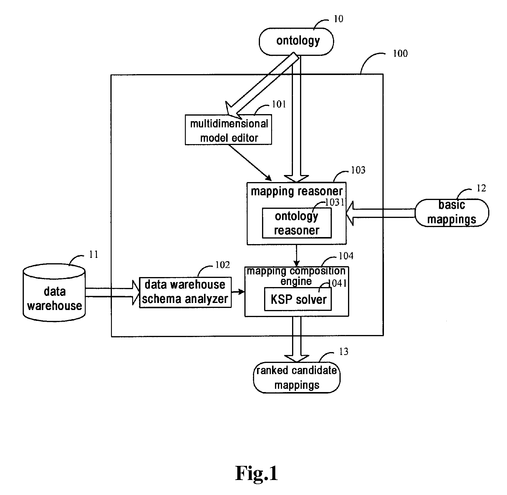 Method and system for mapping multi-dimensional model to data warehouse schema