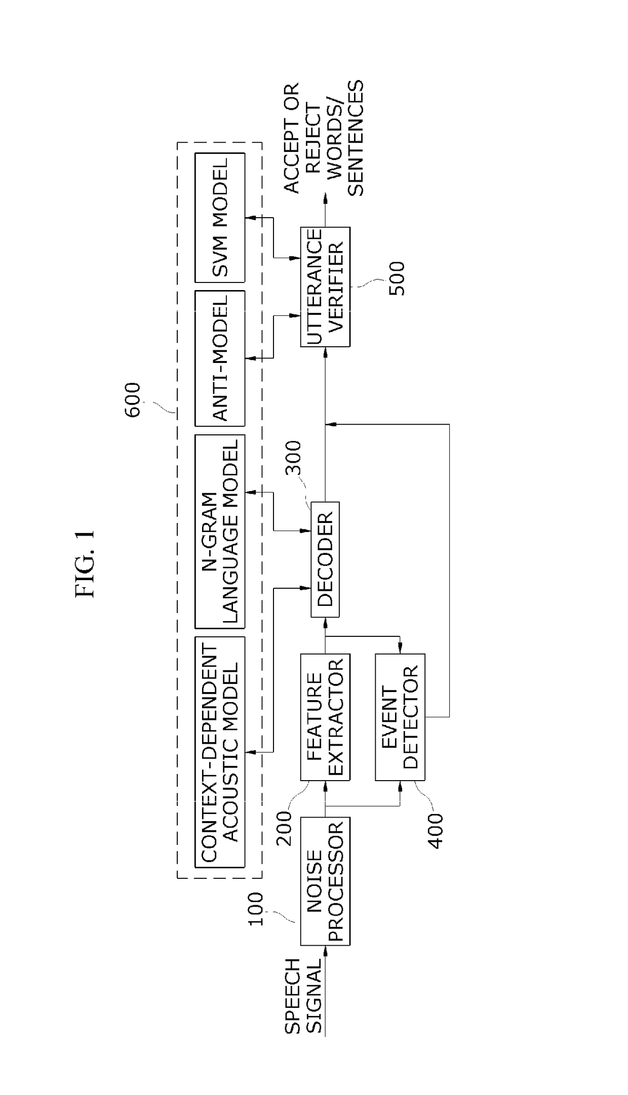 Apparatus and method for verifying utterance in speech recognition system