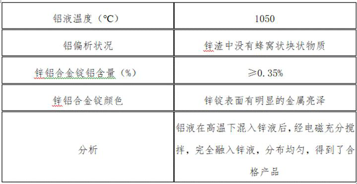 Production method of zinc-aluminum alloy suitable for hot-dip galvanized steel pipe