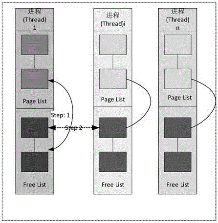 Multicore processor-oriented internal memory management system