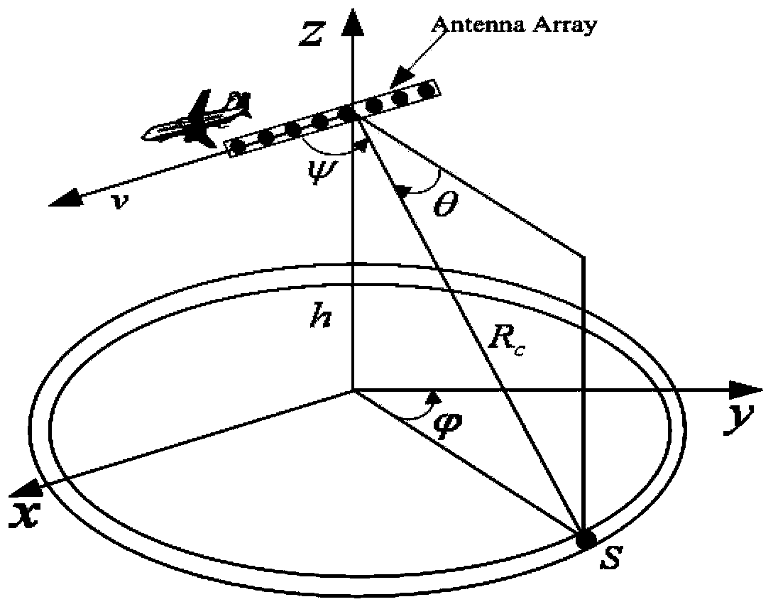 Iterative computation method for self-adaptive weight number in space time adaptive processing (STAP)