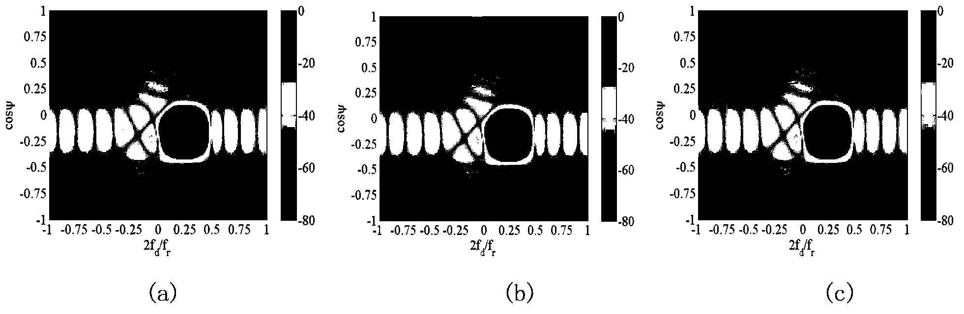 Iterative computation method for self-adaptive weight number in space time adaptive processing (STAP)