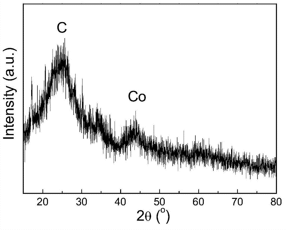 A kind of carbon-supported CO core-pt shell nanoparticle catalyst and preparation method thereof