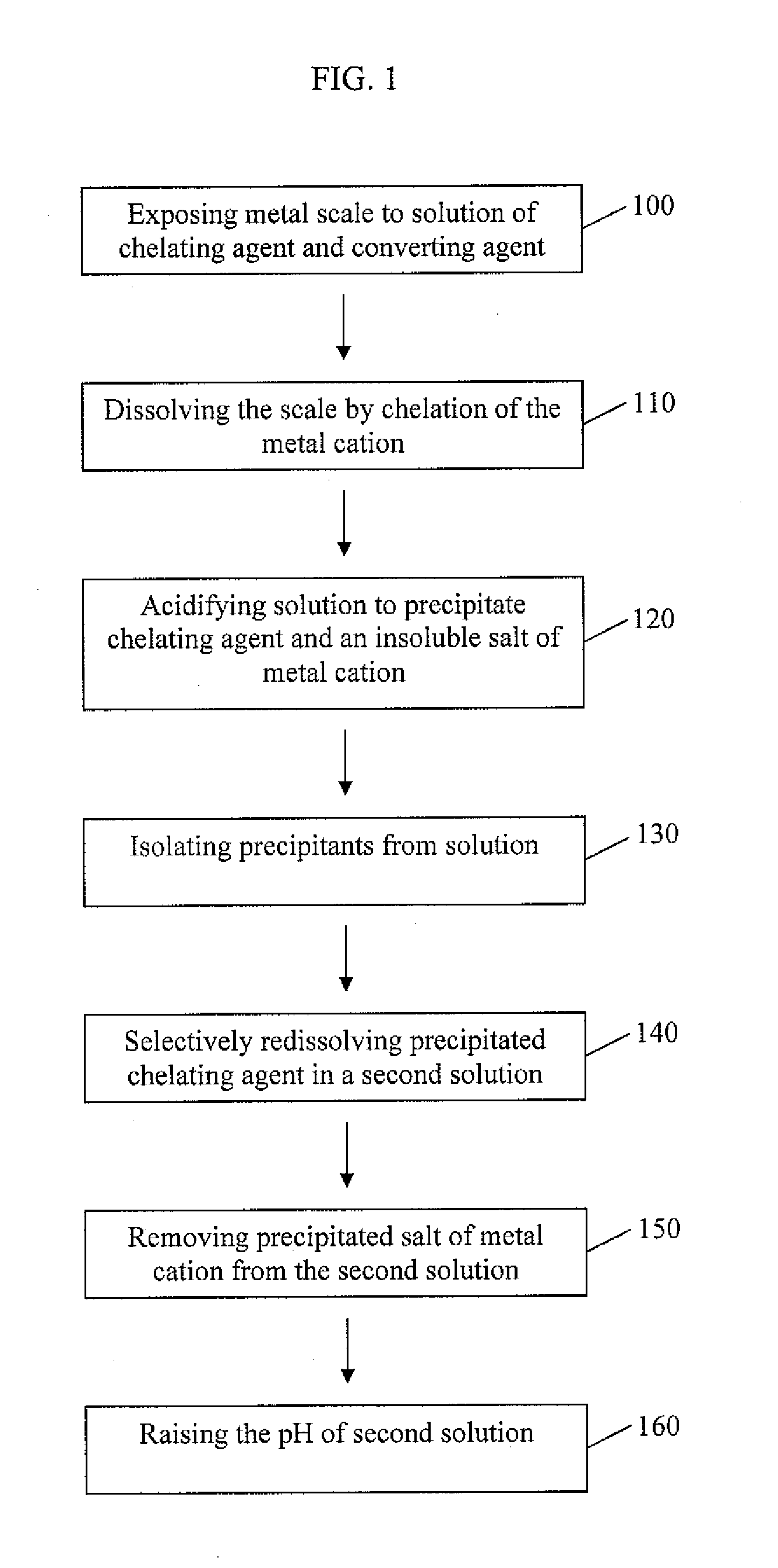 Method for dissolving oilfield scale