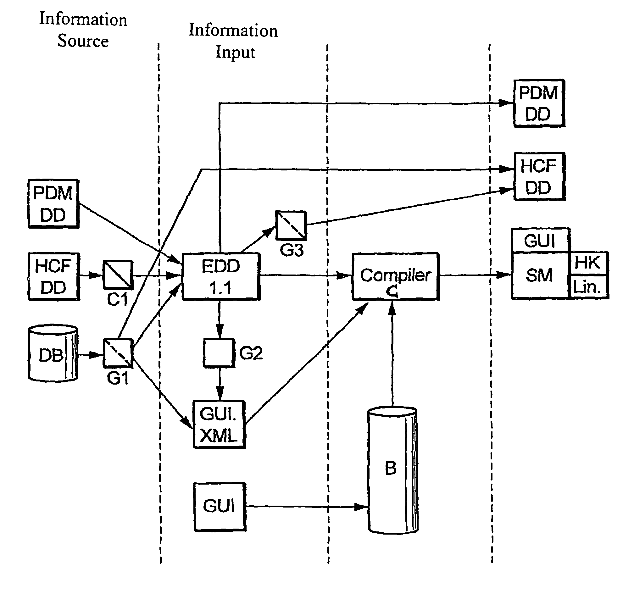 Method for producing software modules for field devices of process automation technology