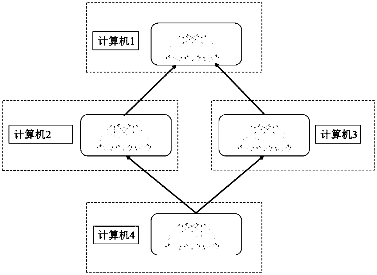 Neural network search distributed training system and training method based on evolutionary computation