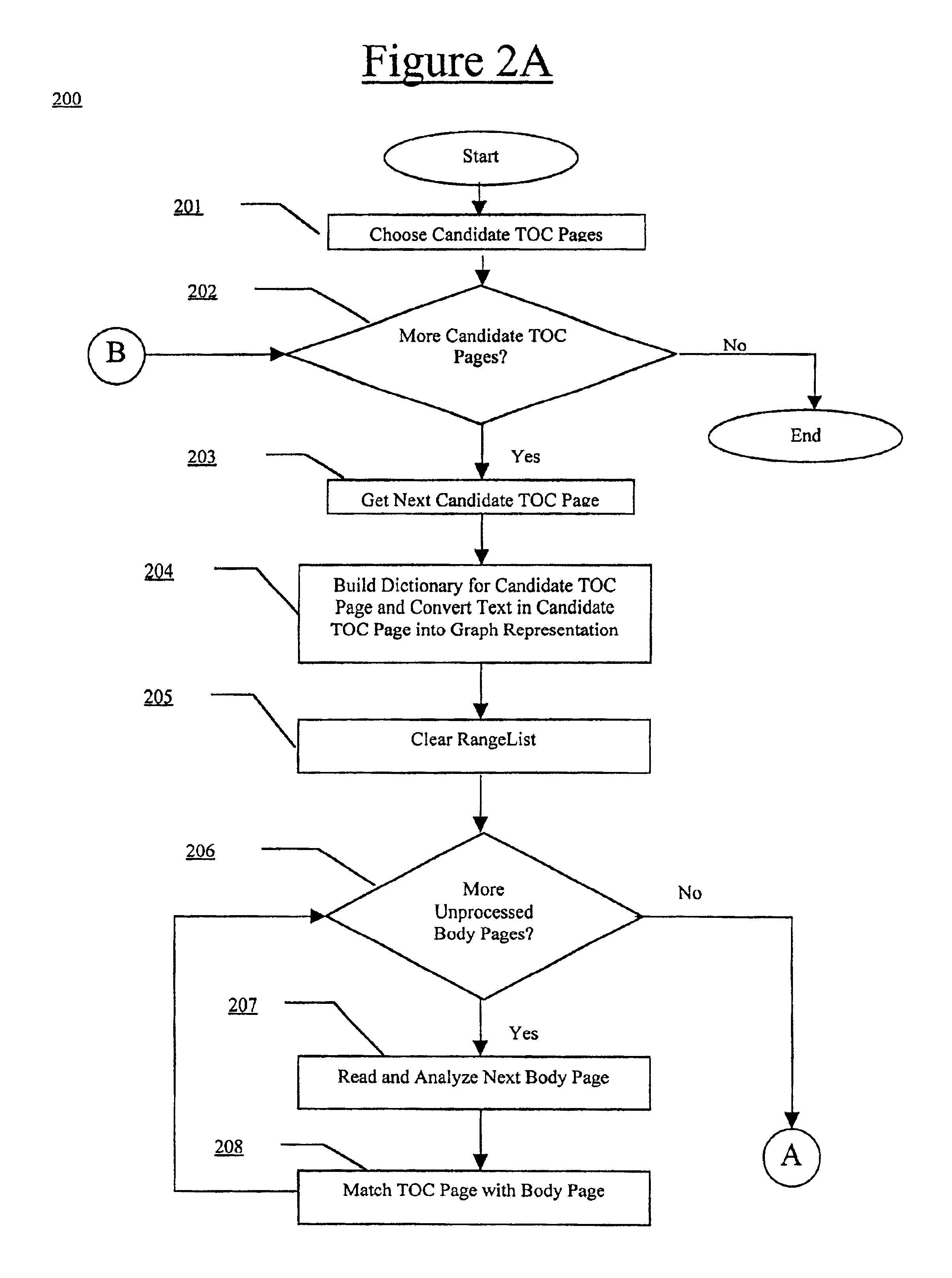 Method for determining a logical structure of a document