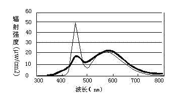 Light filter made of organic material capable of reducing light-emitting diode (LED) blue light harm