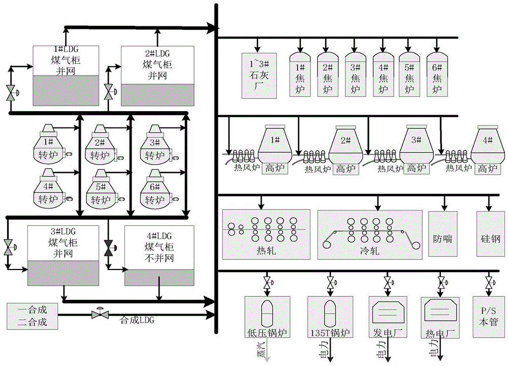 Long-term prediction method of converter gas generation in metallurgical enterprises based on steelmaking rhythm estimation