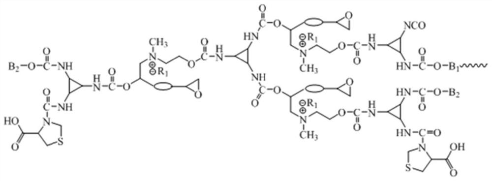 High-temperature self-crosslinking waterborne polyurethane resin containing epoxy group as well as preparation method and application of high-temperature self-crosslinking waterborne polyurethane resin