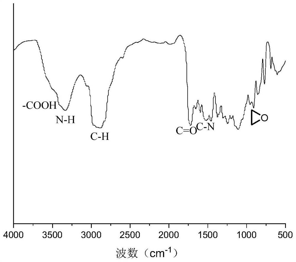 High-temperature self-crosslinking waterborne polyurethane resin containing epoxy group as well as preparation method and application of high-temperature self-crosslinking waterborne polyurethane resin