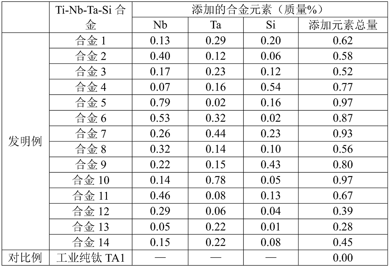 High-temperature oxidation-resistant titanium alloy containing extremely low alloying elements