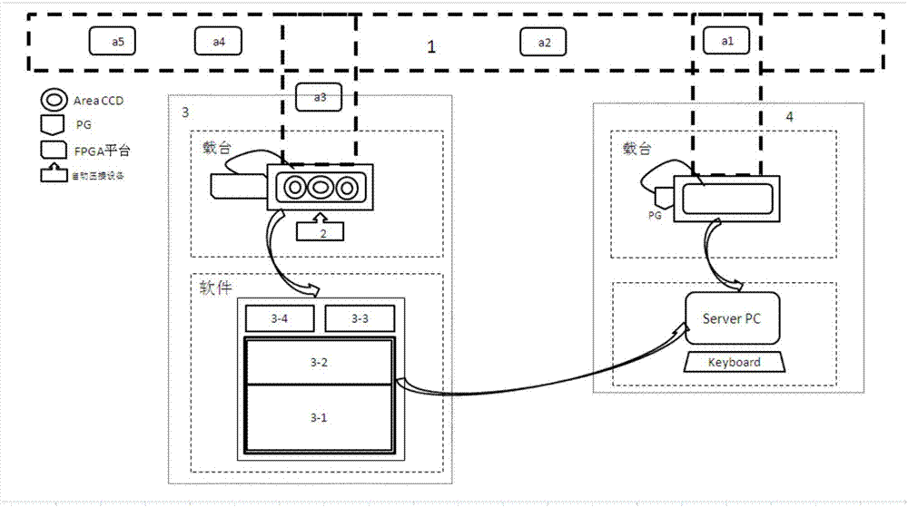 Full-automatic LCD detecting control system and method based on AOI technology