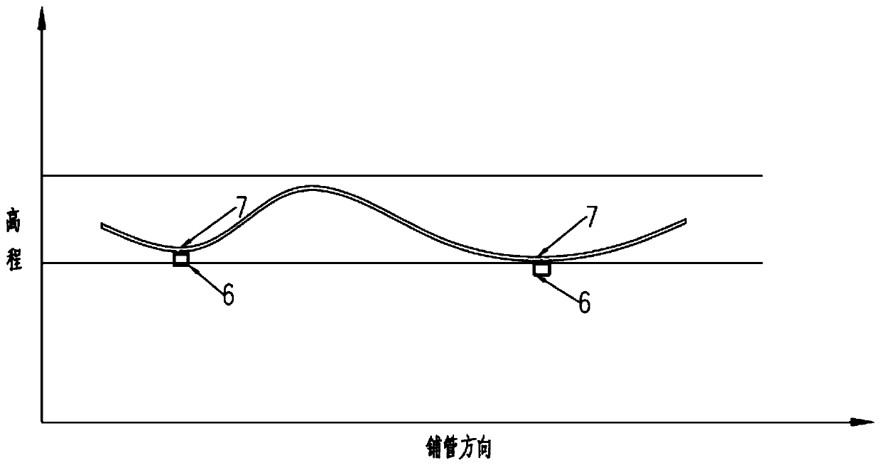 Pipeline Laying Method for Preventing Corrosion in Moisture Gathering Pipeline