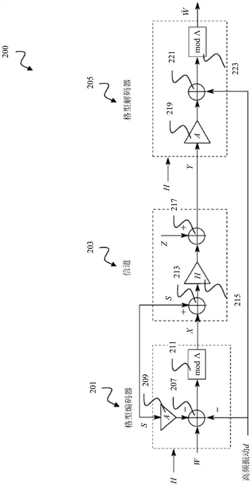 Receivers and Precoding Systems Using Asymmetric Incomplete Channel Knowledge