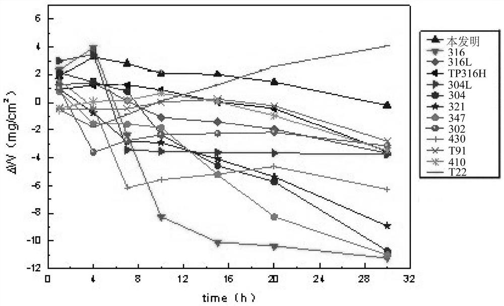 A kind of carbon fiber reinforced alloy composite material and preparation method thereof