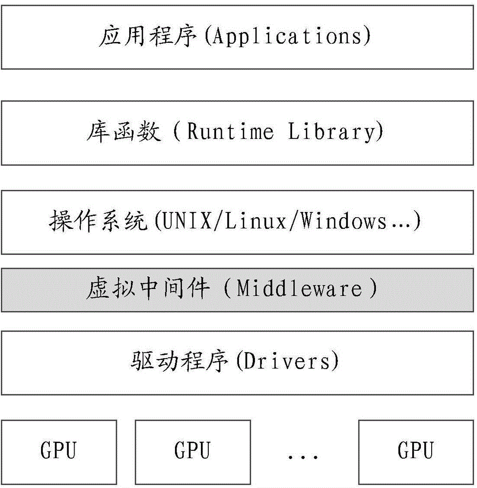 Resource processing method and device