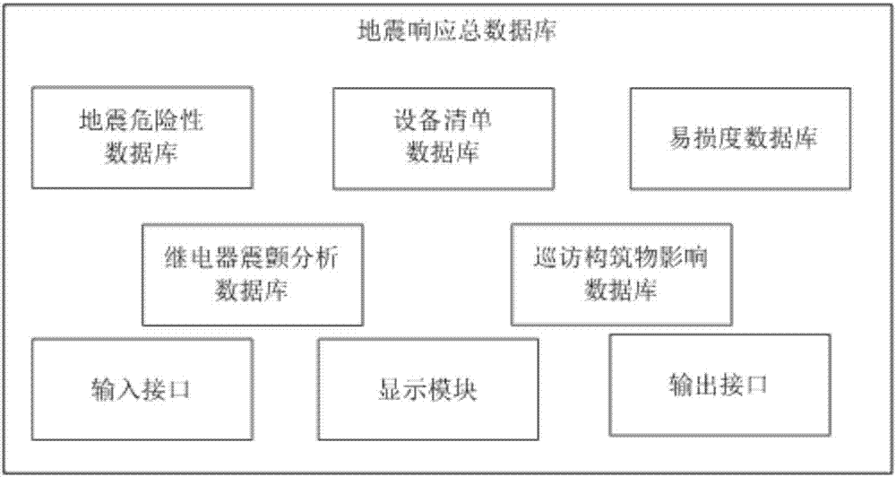 A nuclear power plant earthquake response early warning device and a building method therefor