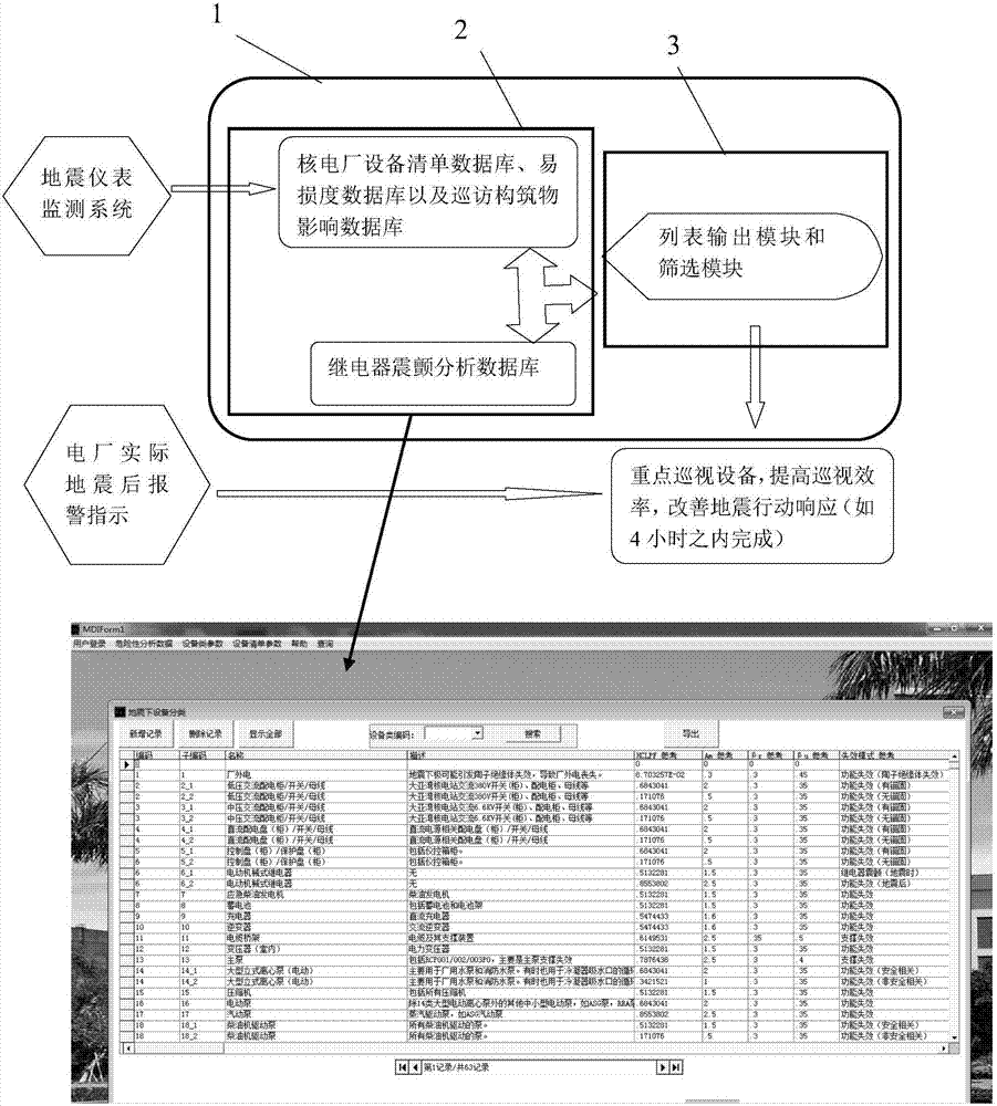 A nuclear power plant earthquake response early warning device and a building method therefor