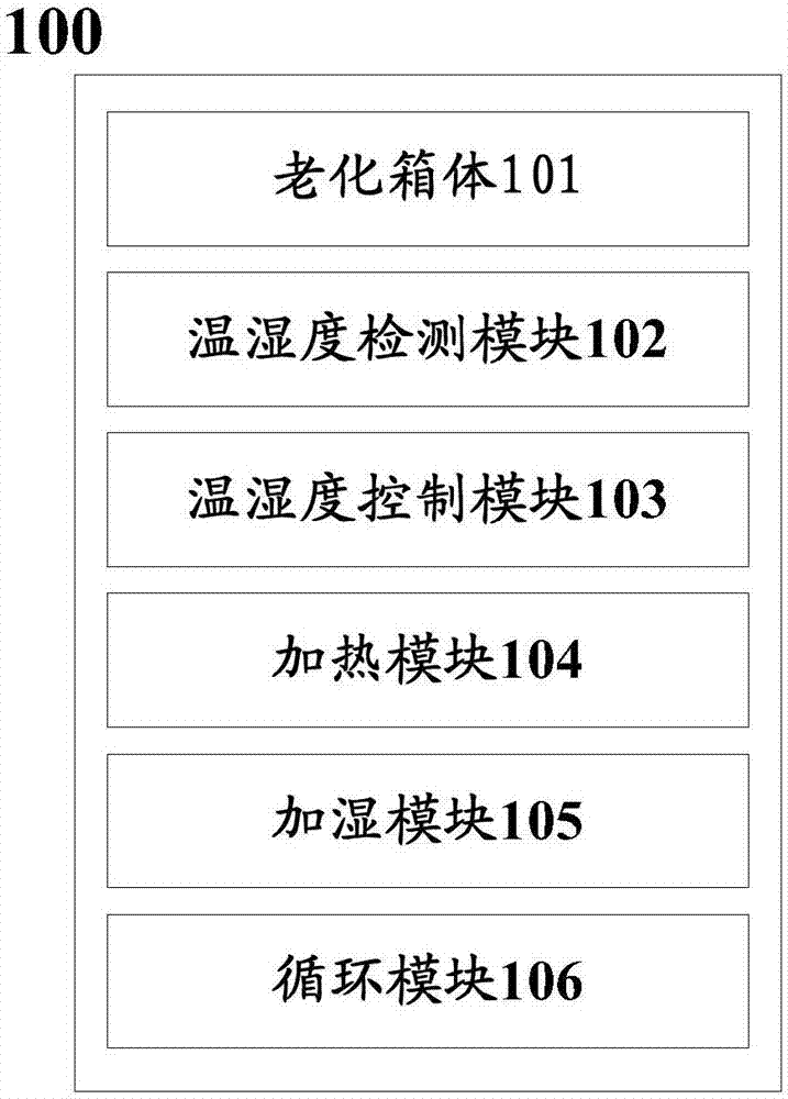 Insulating oil or oil-paper insulation aging test device and use method thereof