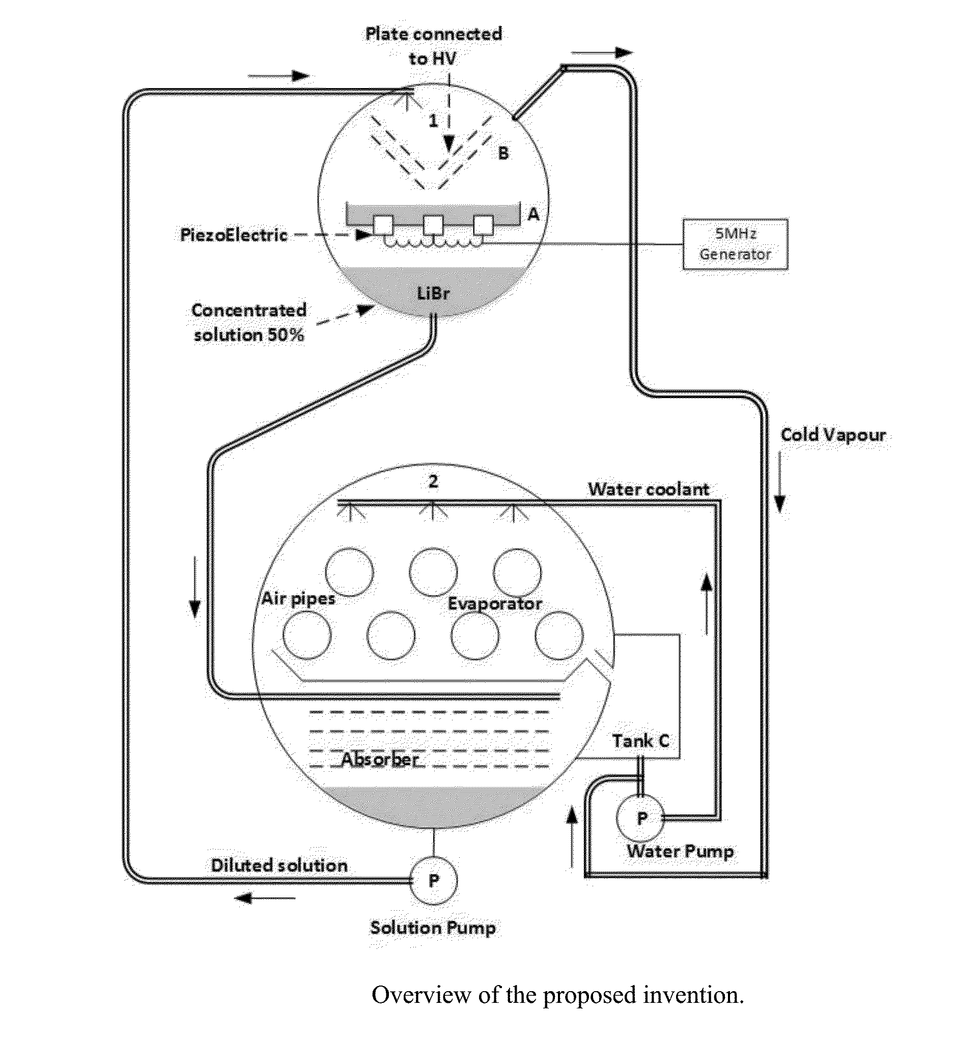 Piezo Electric and High Voltage Absorption Cooling System