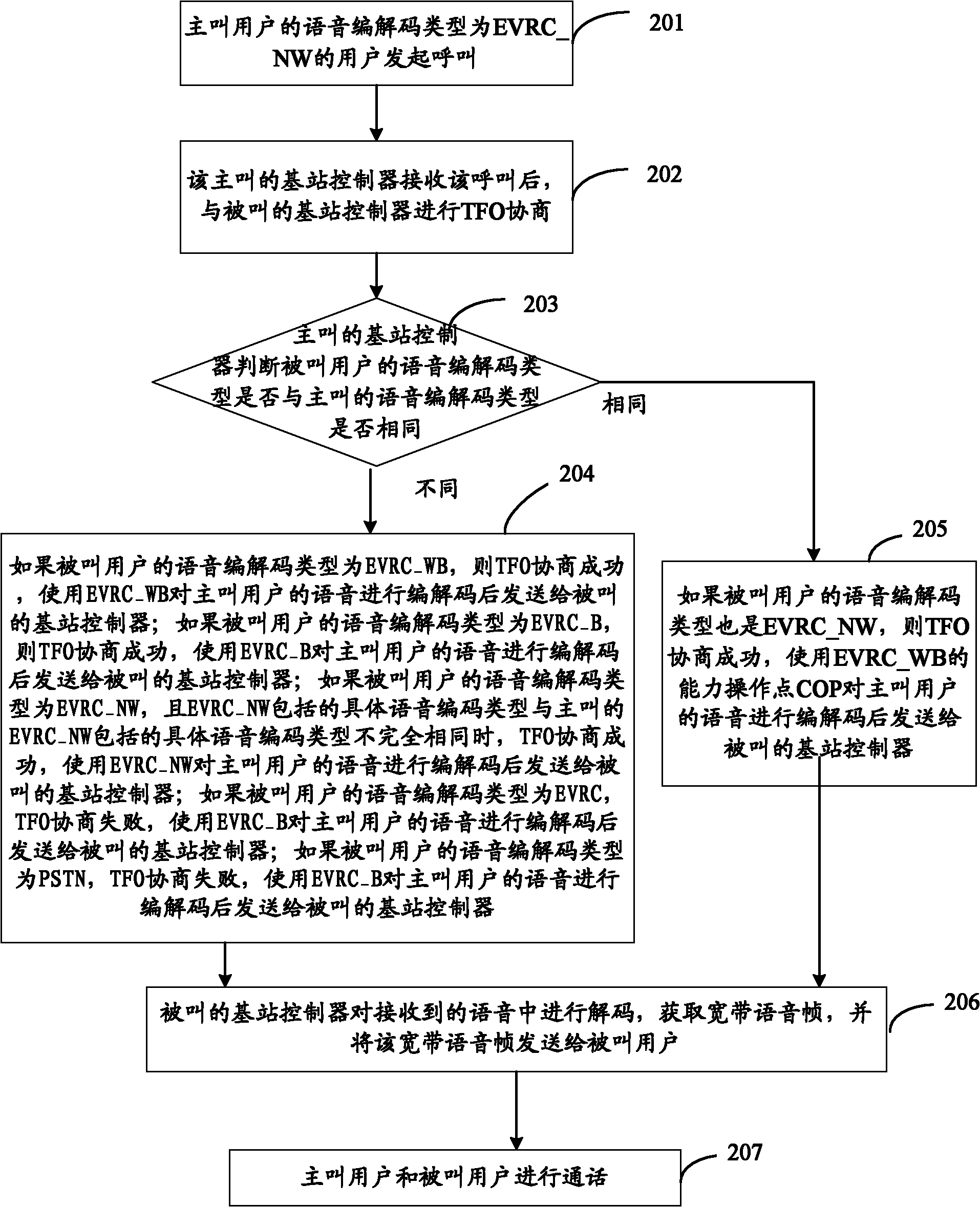 Method and device for improving speech communication
