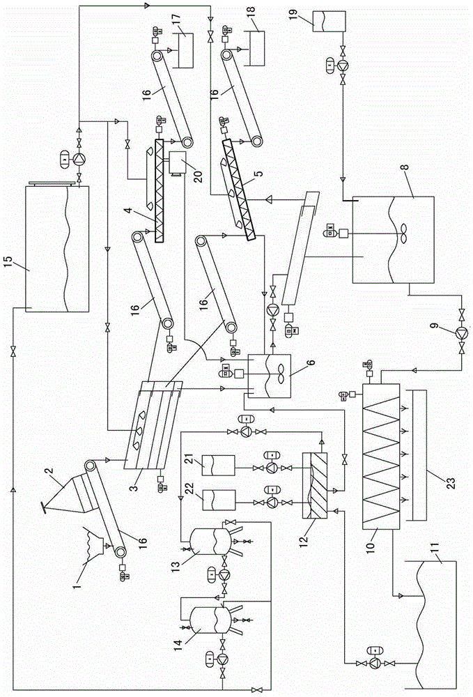 Soil washing restoration system based on reduction concentration design concept and method thereof