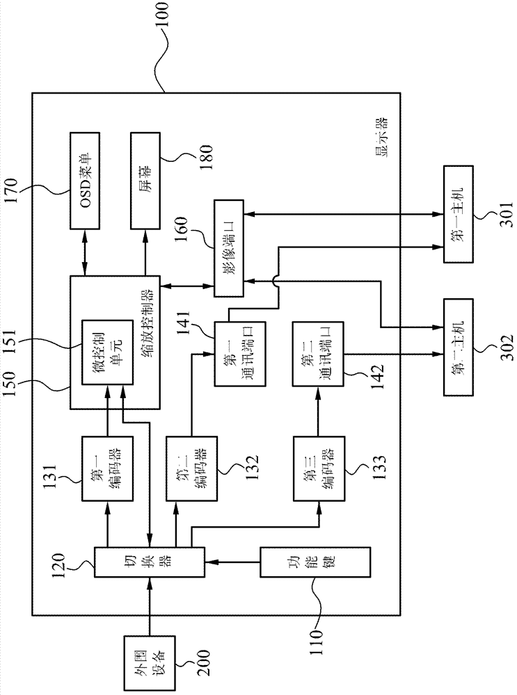 Method for implementing on-screen display for menus by aid of peripheral equipment
