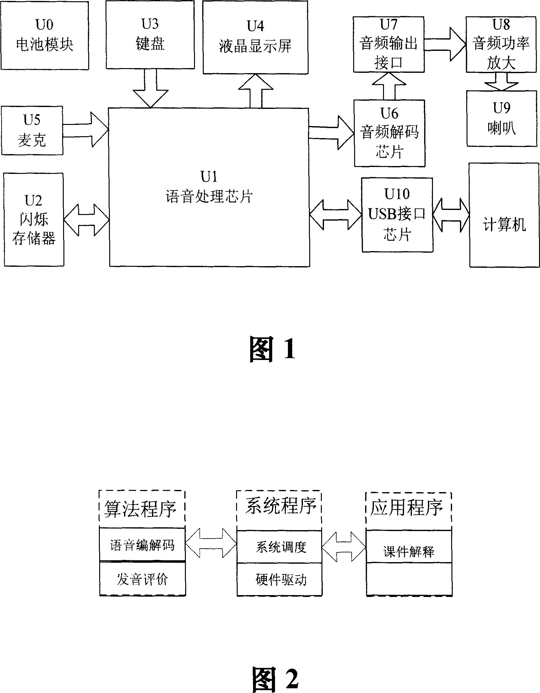 Embedded type language teaching machine with pronunciation quality evaluation