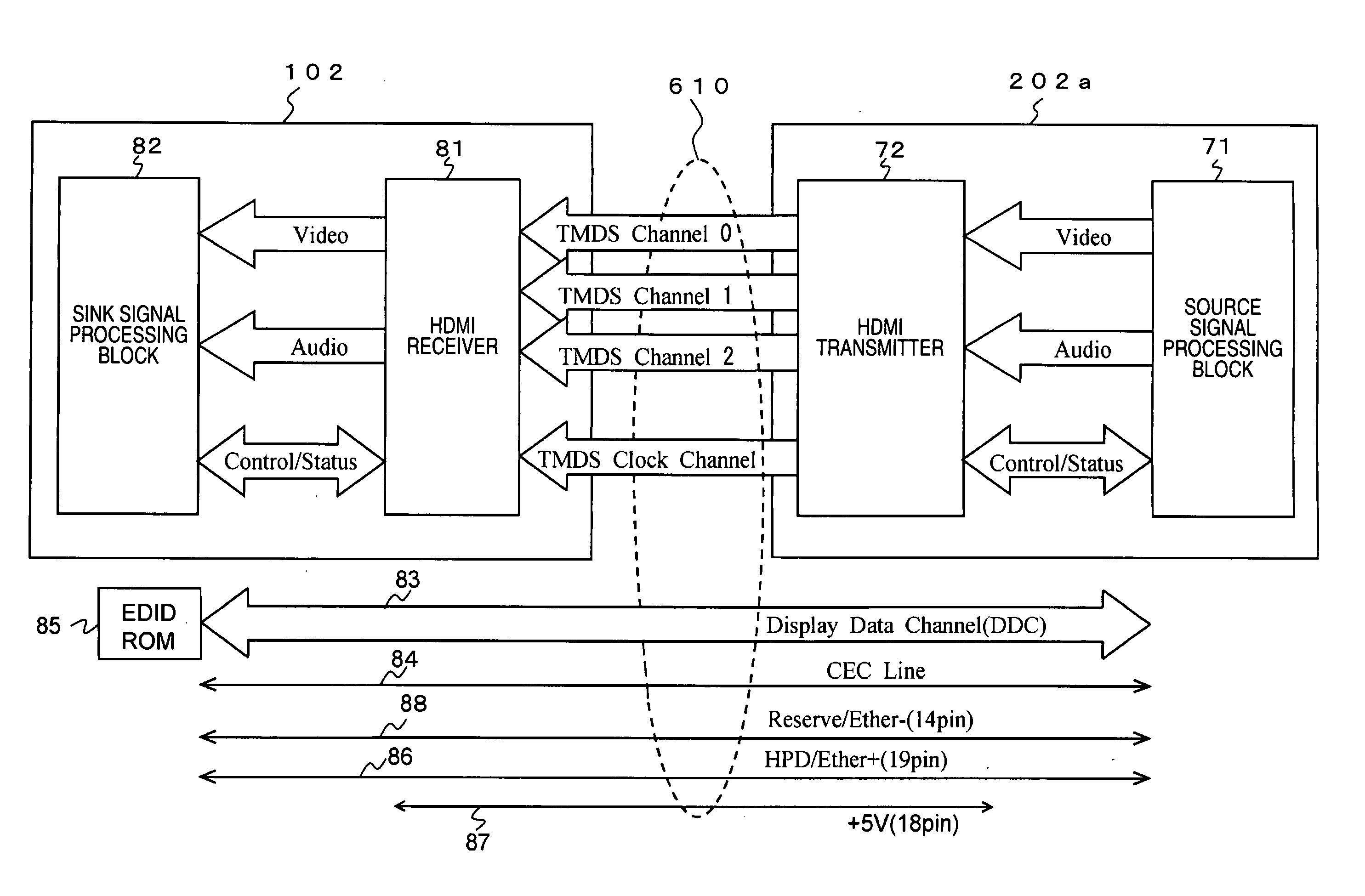 Electronic equipment,control information transmission method, and control information reception method