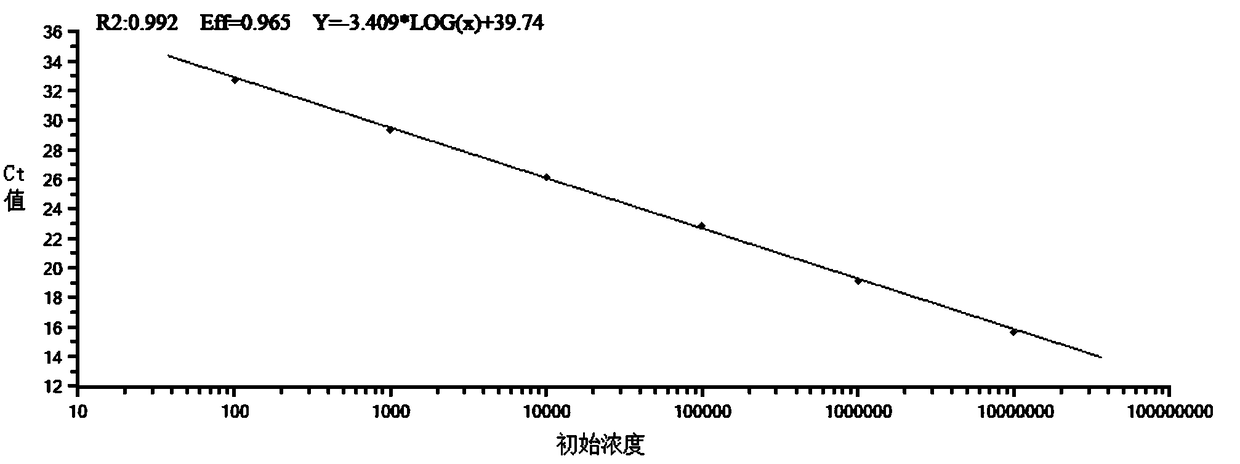 Extraction method for environmental DNA of neophocaena phocaenoides asiaeorientalis and application of method